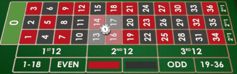 Payout In Roulette Chart | How Much Does Roulette Pay